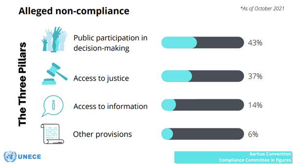 These three areas are also the most common area of non-compliance in the Committee’s findings and recommendations. 